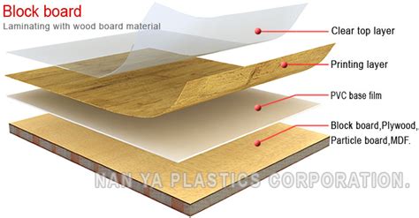  Micarta: Un material laminado de alto rendimiento para aplicaciones tecnológicas desafiantes!