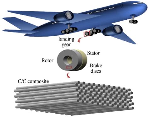  ¿Strapping: La clave para una resistencia superior en la industria aeroespacial?